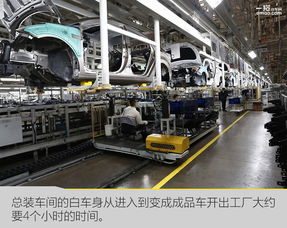 追質逐量 靠 科技工廠 立足的北京現代