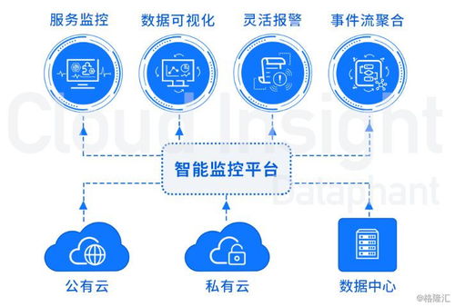 賦能數字化 云智慧海外上市在即，引領網絡科技新浪潮