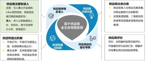 中核浦原:打造裝備制造集成服務(wù)和核供應(yīng)鏈數(shù)字化運(yùn)營(yíng)雙平臺(tái)