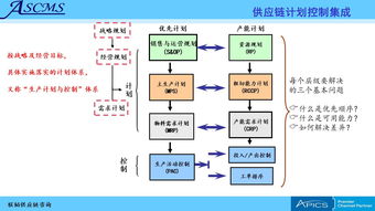 聯(lián)韜 為企業(yè)提供全方位供應(yīng)鏈管理咨詢培訓(xùn)服務(wù)