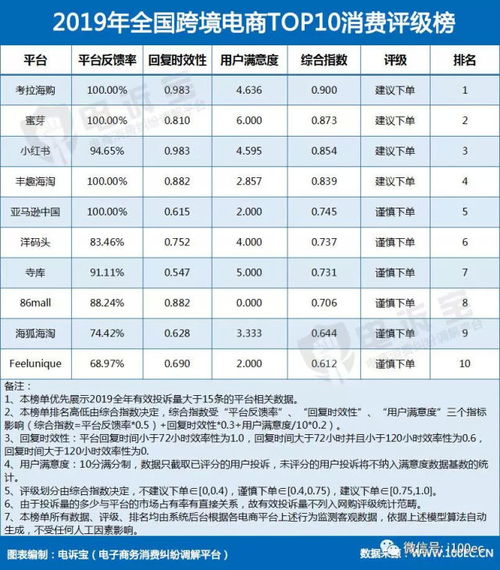 跨境電商 紅與黑 亞馬遜中國(guó) 洋碼頭 寺庫(kù) 海狐海淘獲 謹(jǐn)慎下單 評(píng)級(jí)